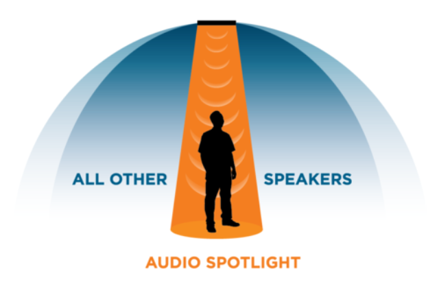 Audio Spotlight Holosonics